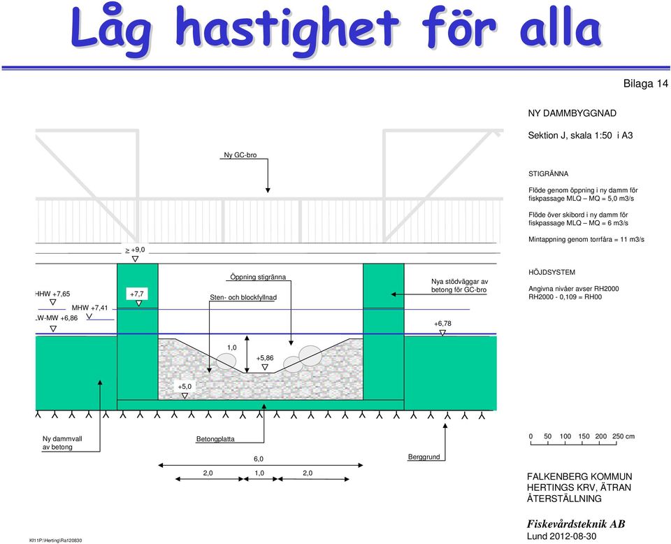 Sten- och blockfyllnad Nya stödväggar av betong för GC-bro +,78 HÖJDSSTEM Angivna nivåer avser RH2000 RH2000-0,109 = RH00 1,0 +,8 +,0 Ny dammvall av