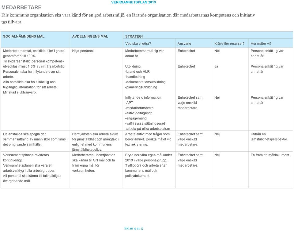 Alla anställda ska ha tillräcklig och tillgänglig information för sitt arbete. Minskad sjukfrånvaro.