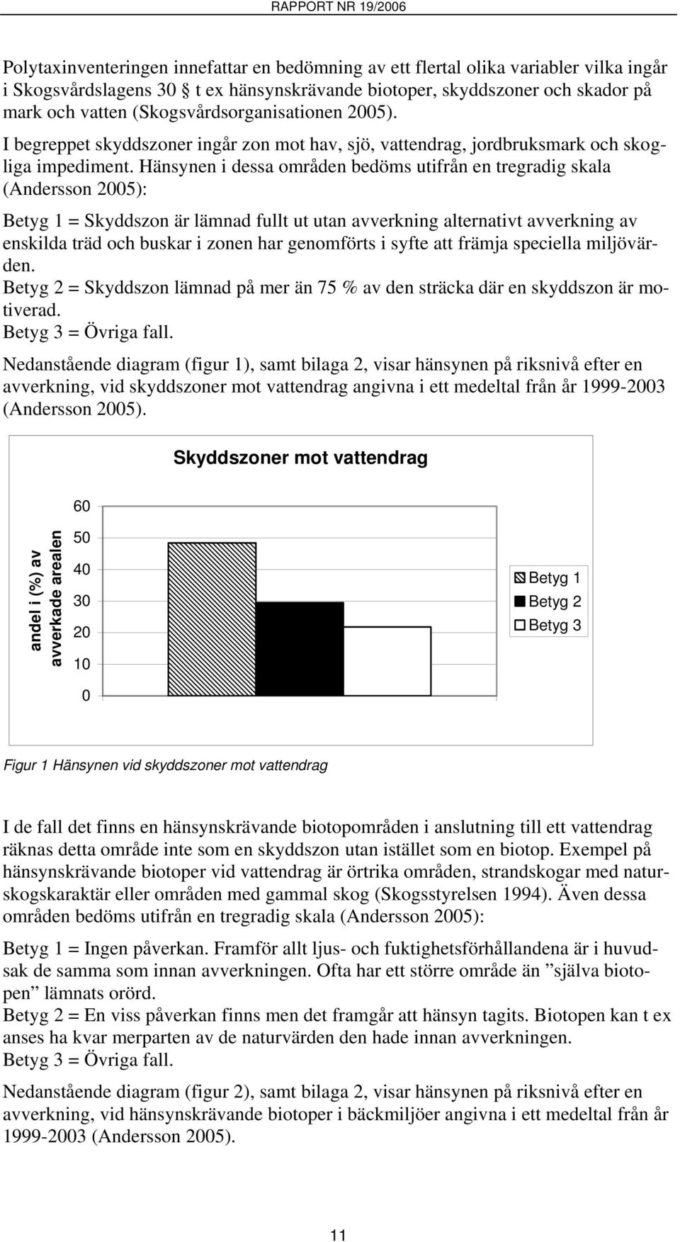 Hänsynen i dessa områden bedöms utifrån en tregradig skala (Andersson 2005): Betyg 1 = Skyddszon är lämnad fullt ut utan avverkning alternativt avverkning av enskilda träd och buskar i zonen har