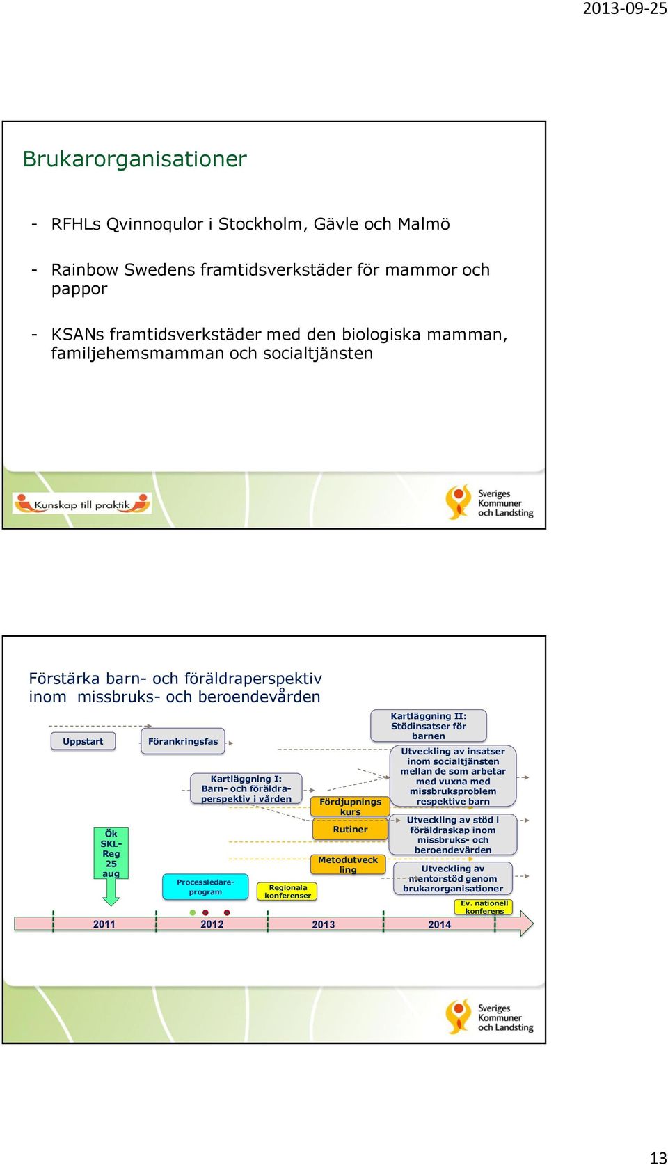 föräldraperspektiv i vården Processledareprogram Regionala konferenser Fördjupnings kurs Rutiner Metodutveck ling Kartläggning II: Stödinsatser för barnen 2012 2013 2014 Version 1-2012-04-22