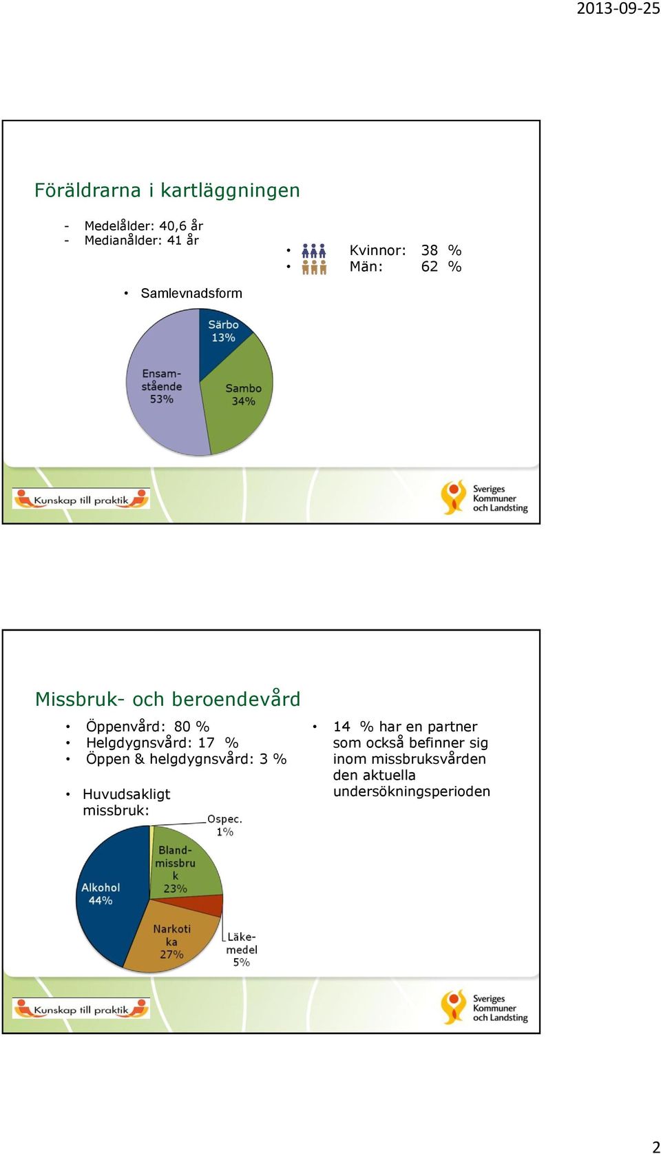 Helgdygnsvård: 17 % Öppen & helgdygnsvård: 3 % Huvudsakligt missbruk: 14 % har