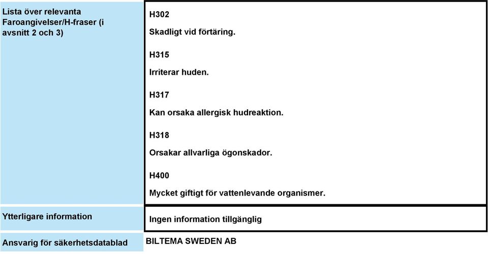 H318 Orsakar allvarliga ögonskador.