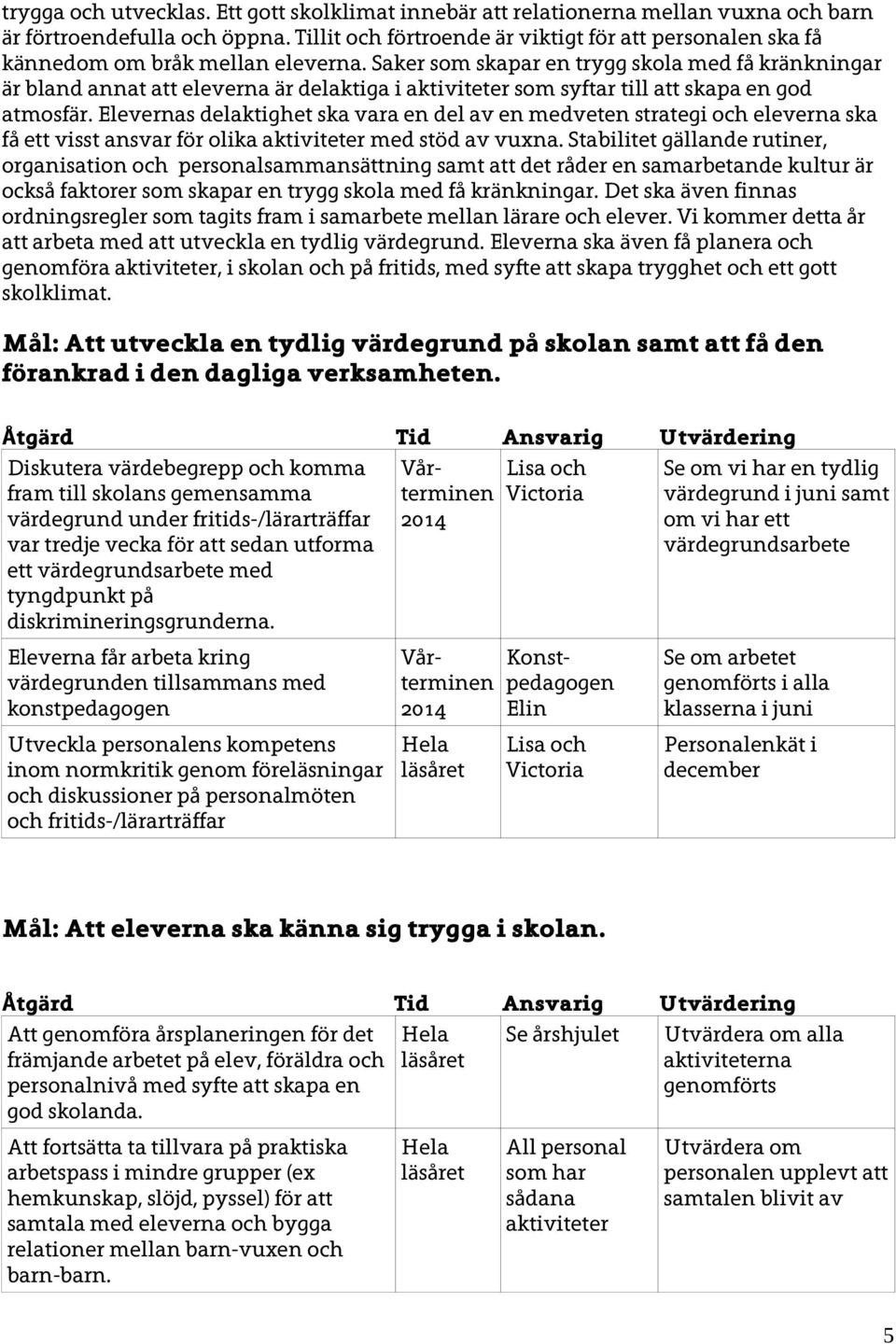 Saker som skapar en trygg skola med få kränkningar är bland annat att eleverna är delaktiga i aktiviteter som syftar till att skapa en god atmosfär.