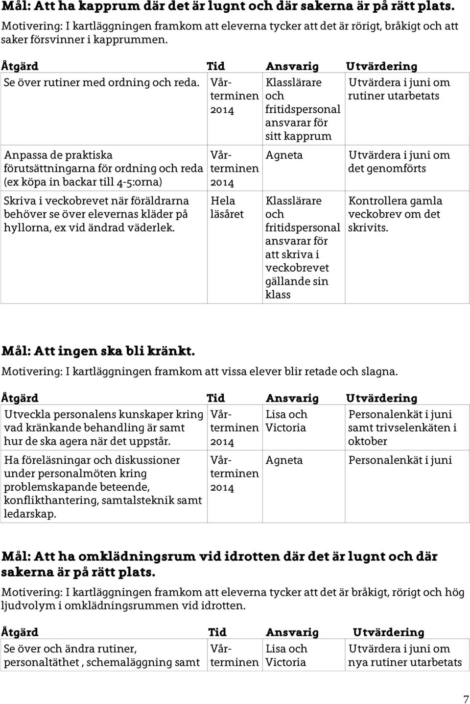 Anpassa de praktiska förutsättningarna för ordning och reda (ex köpa in backar till 4-5:orna) Skriva i veckobrevet när föräldrarna behöver se över elevernas kläder på hyllorna, ex vid ändrad väderlek.