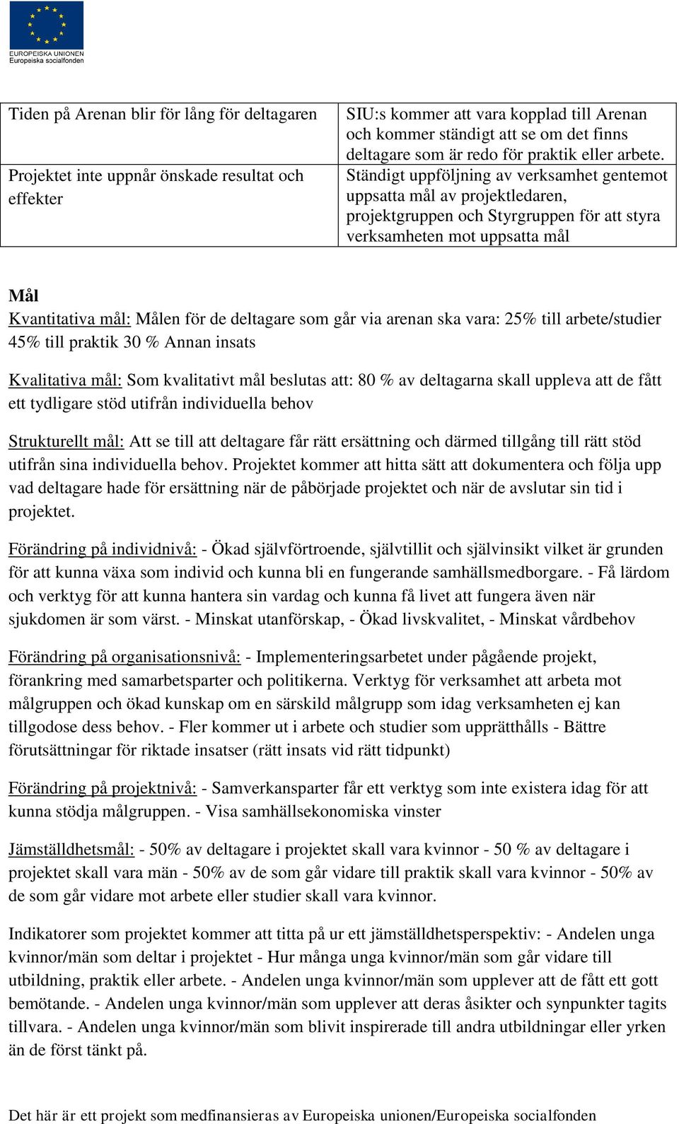 Ständigt uppföljning av verksamhet gentemot uppsatta mål av projektledaren, projektgruppen och Styrgruppen för att styra verksamheten mot uppsatta mål Mål Kvantitativa mål: Målen för de deltagare som