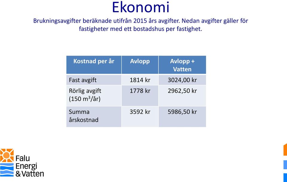 Kostnad per år Avlopp Avlopp + Vatten Fast avgift 1814 kr 3024,00 kr