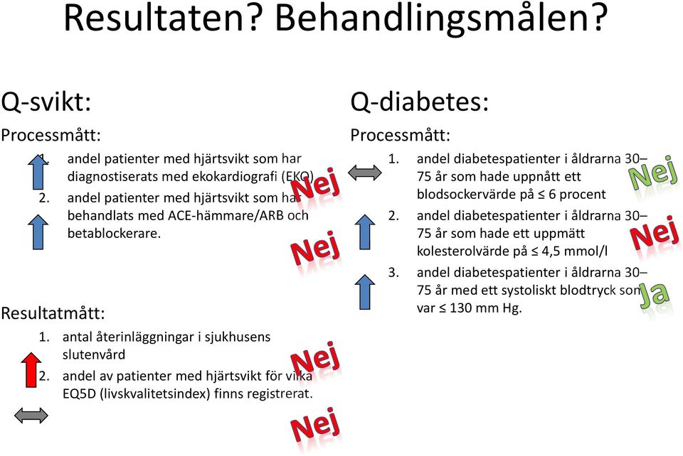 andel av patienter med hjärtsvikt för vilka EQ5D (livskvalitetsindex) finns registrerat. Q-diabetes: Processmått: 1.