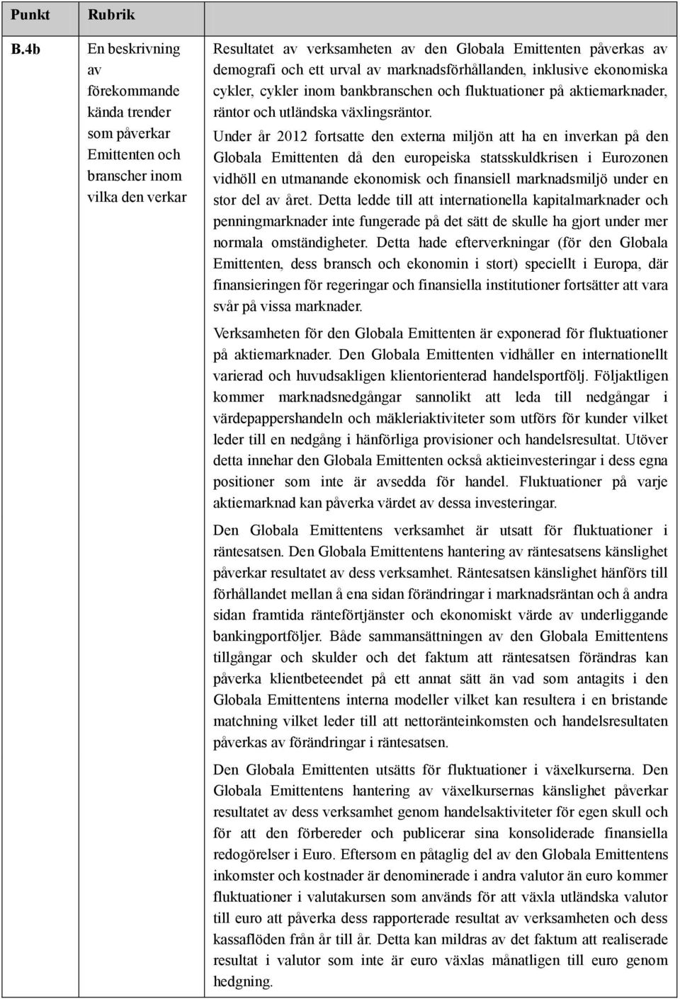 Under år 2012 fortsatte den externa miljön att ha en inverkan på den Globala Emittenten då den europeiska statsskuldkrisen i Eurozonen vidhöll en utmanande ekonomisk och finansiell marknadsmiljö
