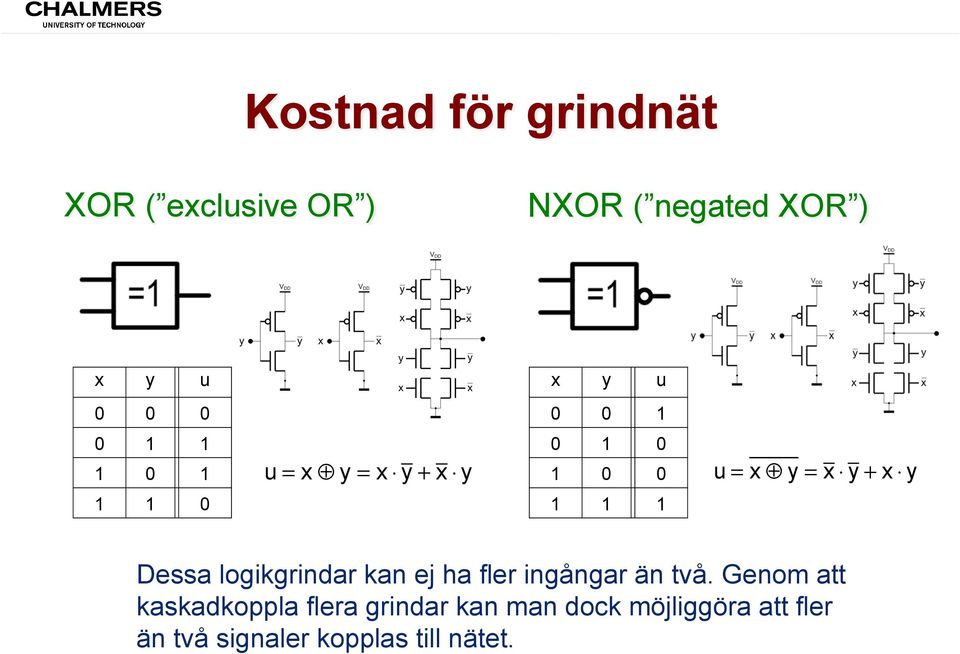 logikgrindar kan ej ha fler ingångar än två.