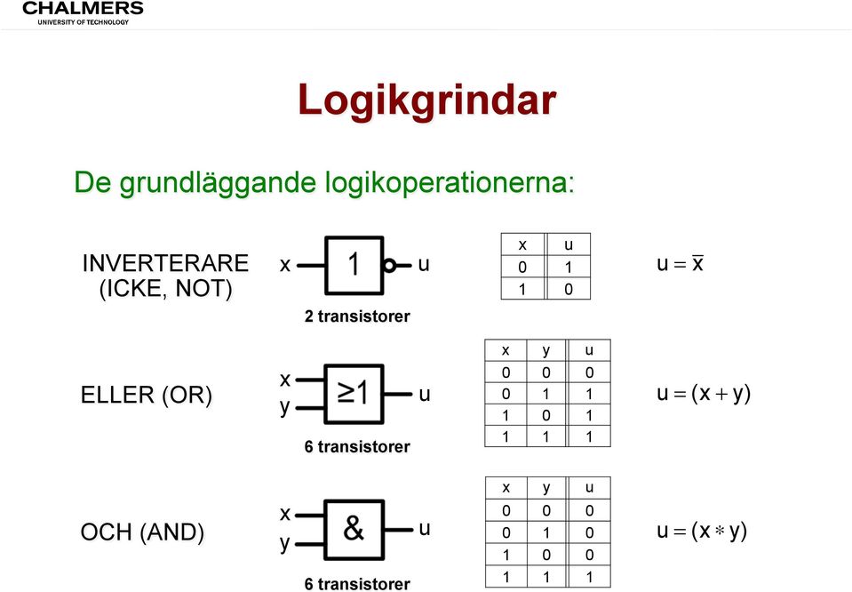 (OR) x y 6 transistorer u 0 0 0 0 1 1 1 0 1 1 1 1 u = (x + y) x