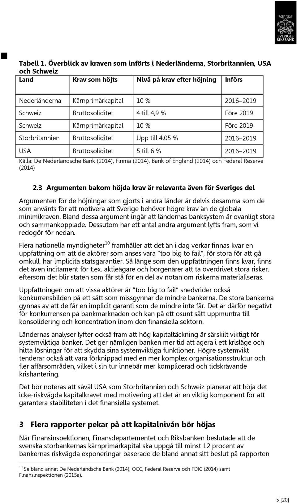 Bruttosoliditet 4 till 4,9 % Före 2019 Schweiz Kärnprimärkapital 10 % Före 2019 Storbritannien Bruttosoliditet Upp till 4,05 % 2016 2019 USA Bruttosoliditet 5 till 6 % 2016 2019 Källa: De