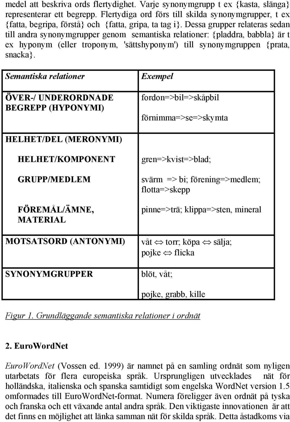 Dessa grupper relateras sedan till andra synonymgrupper genom semantiska relationer: {pladdra, babbla} är t ex hyponym (eller troponym, 'sättshyponym') till synonymgruppen {prata, snacka}.