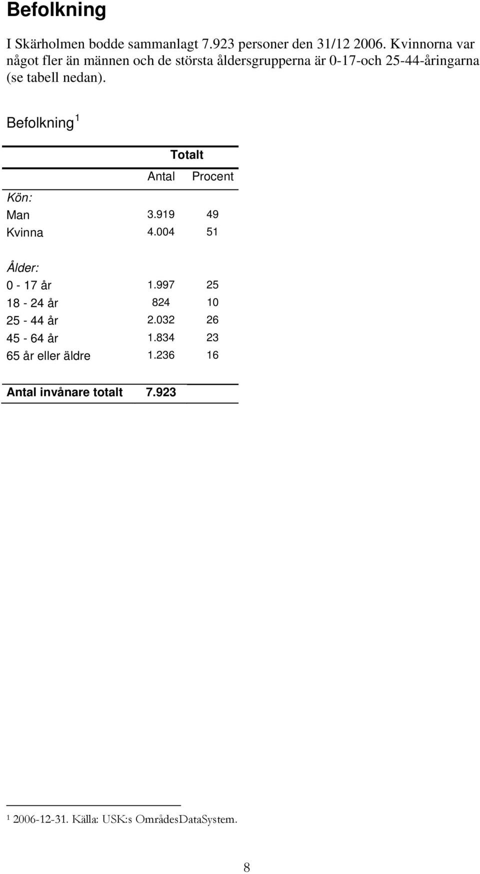 nedan). Befolkning 1 Antal Totalt Procent Kön: Man 3.919 49 Kvinna 4.004 51 Ålder: 0-17 år 1.