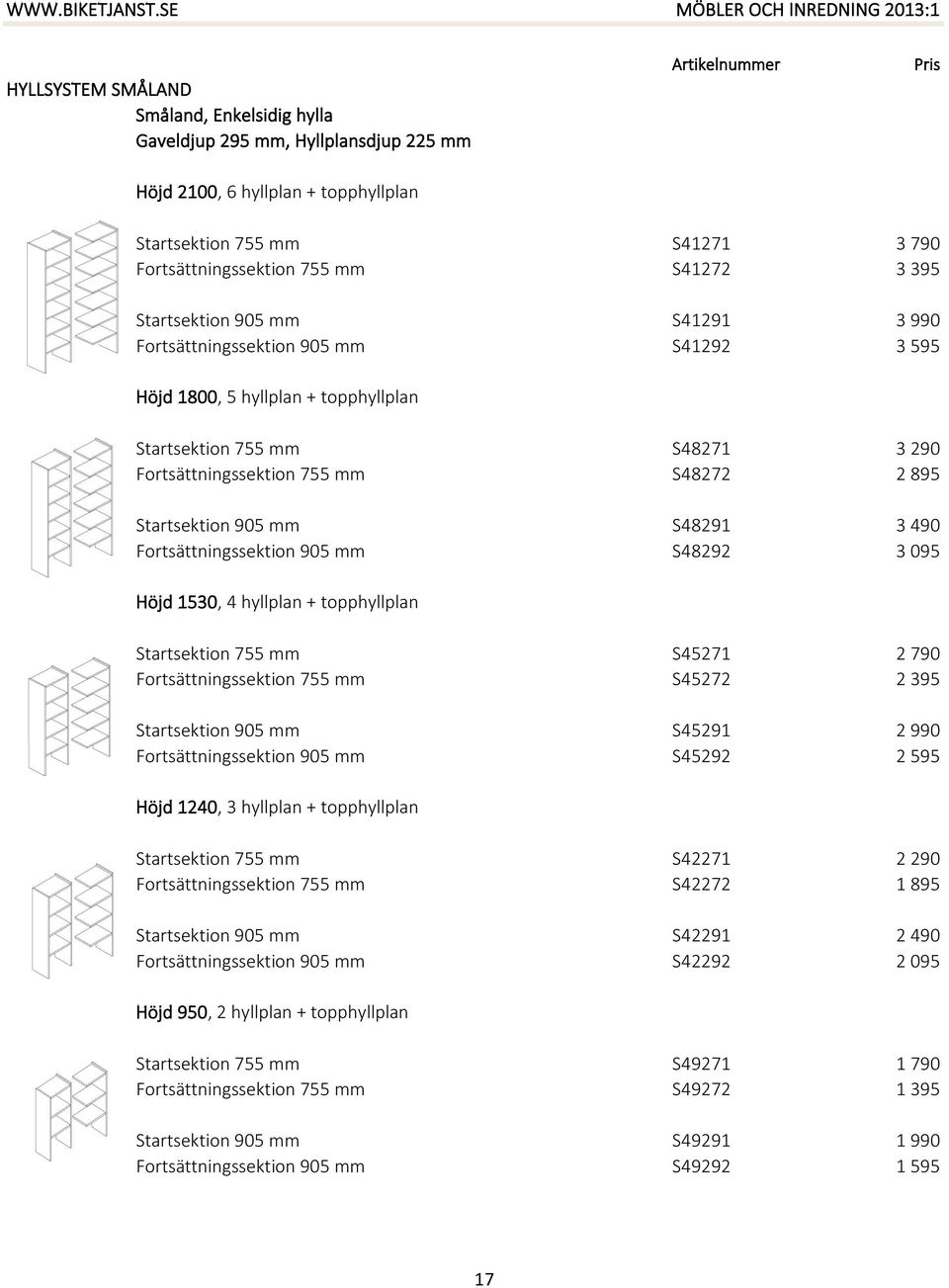 905 mm S48291 3 490 Fortsättningssektion 905 mm S48292 3 095 Höjd 1530, 4 hyllplan + topphyllplan Startsektion 755 mm S45271 2 790 Fortsättningssektion 755 mm S45272 2 395 Startsektion 905 mm S45291