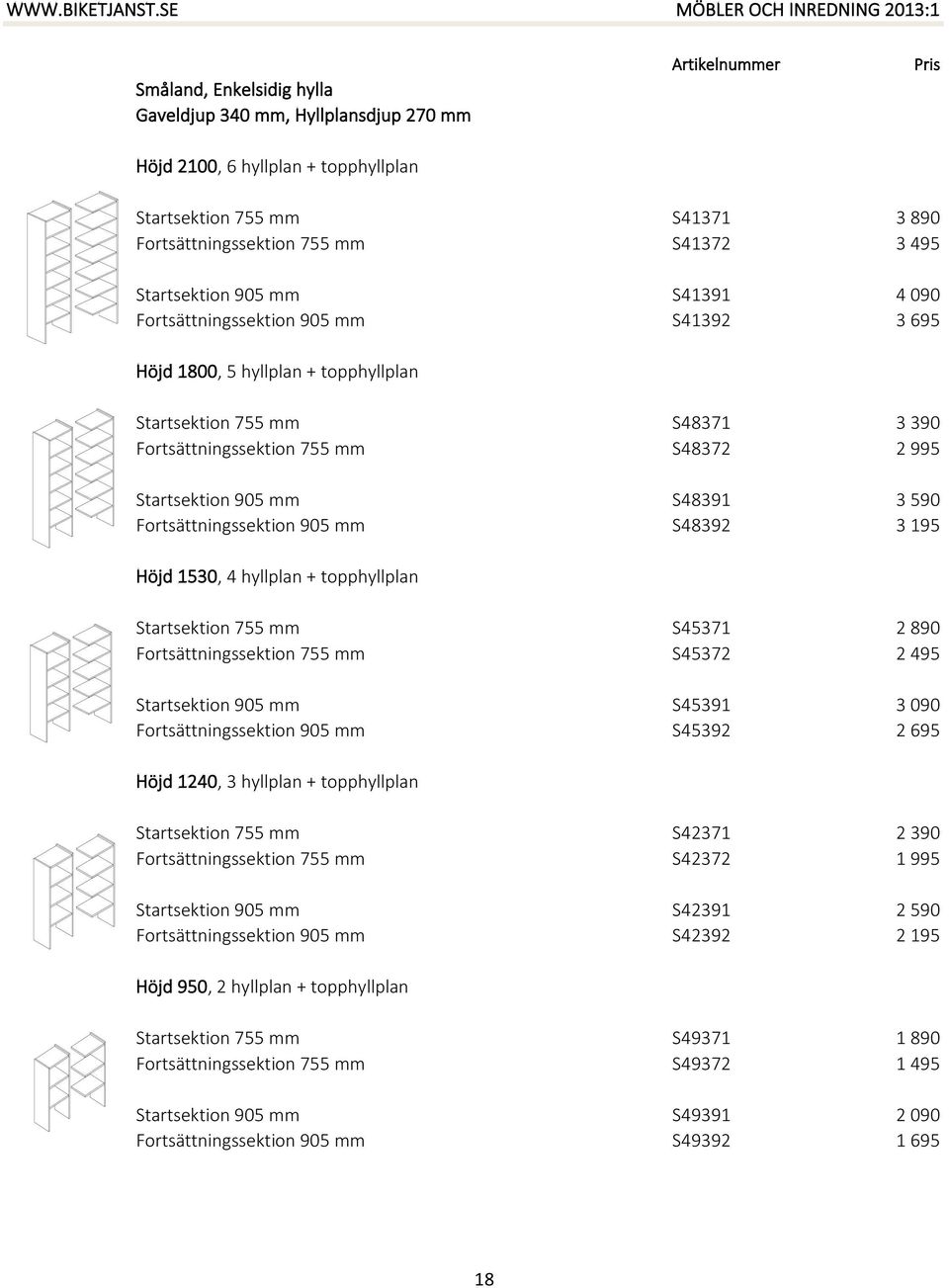 Fortsättningssektion 905 mm S48392 3 195 Höjd 1530, 4 hyllplan + topphyllplan Startsektion 755 mm S45371 2 890 Fortsättningssektion 755 mm S45372 2 495 Startsektion 905 mm S45391 3 090