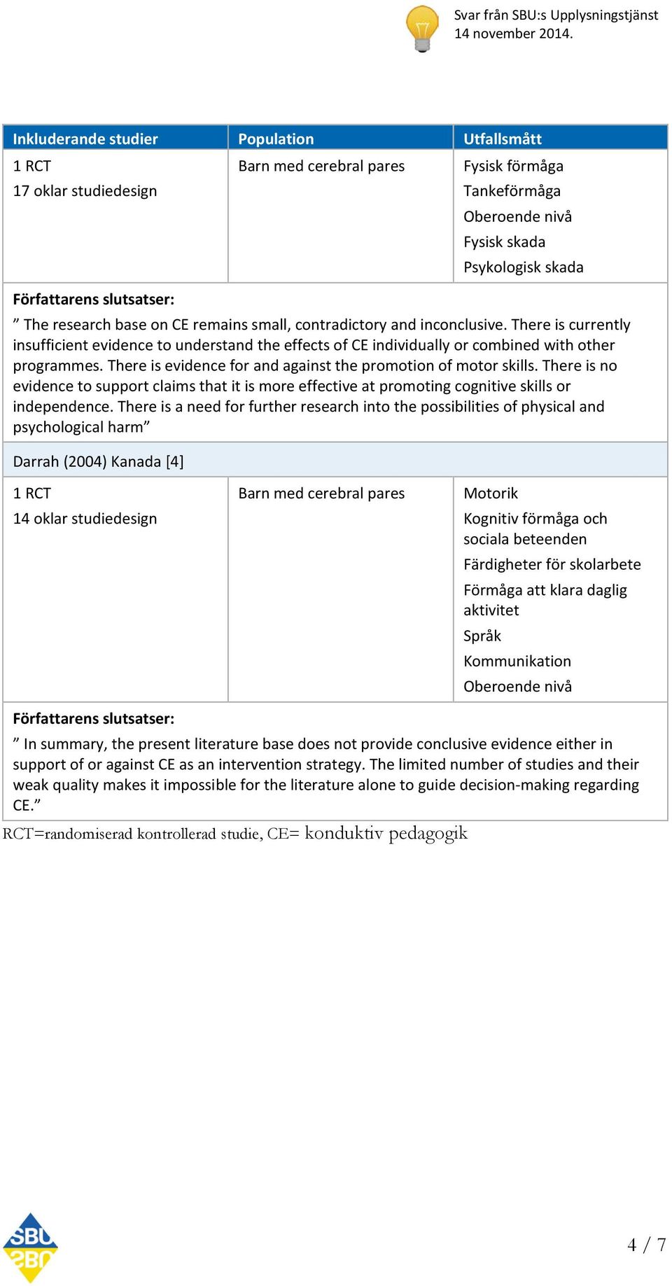 There is evidence for and against the promotion of motor skills. There is no evidence to support claims that it is more effective at promoting cognitive skills or independence.