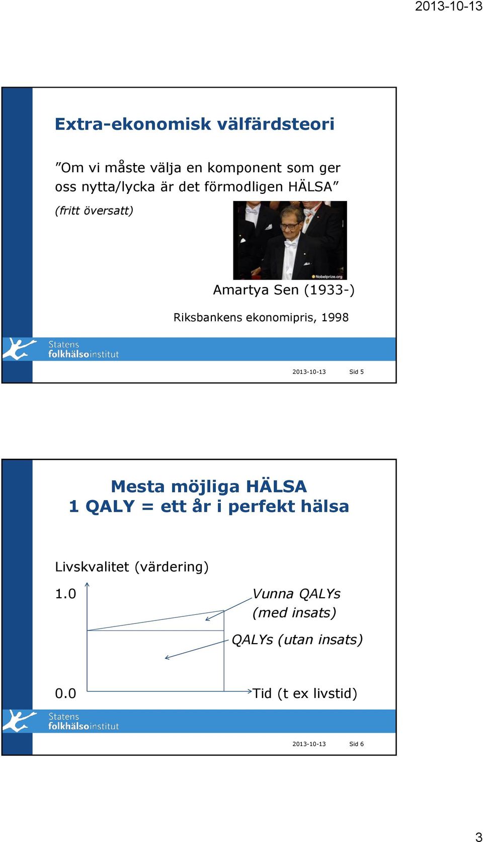 2013-10-13 Sid 5 Mesta möjliga HÄLSA 1 QALY = ett år i perfekt hälsa Livskvalitet