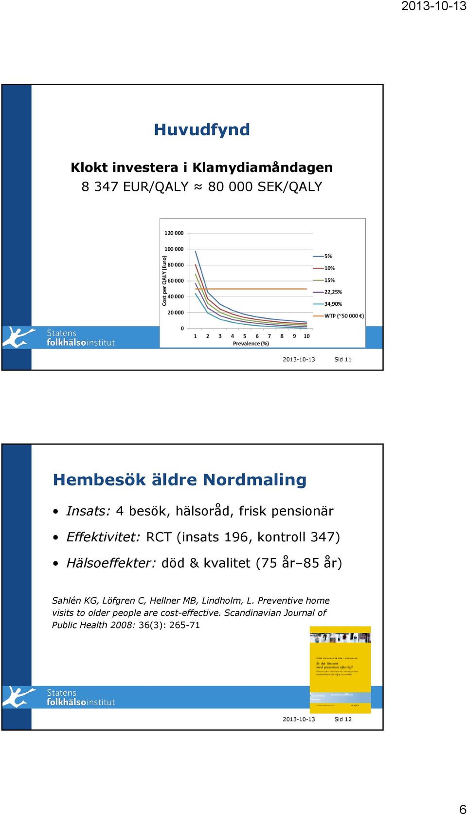 Hälsoeffekter: död & kvalitet (75 år 85 år) Sahlén KG, Löfgren C, Hellner MB, Lindholm, L.
