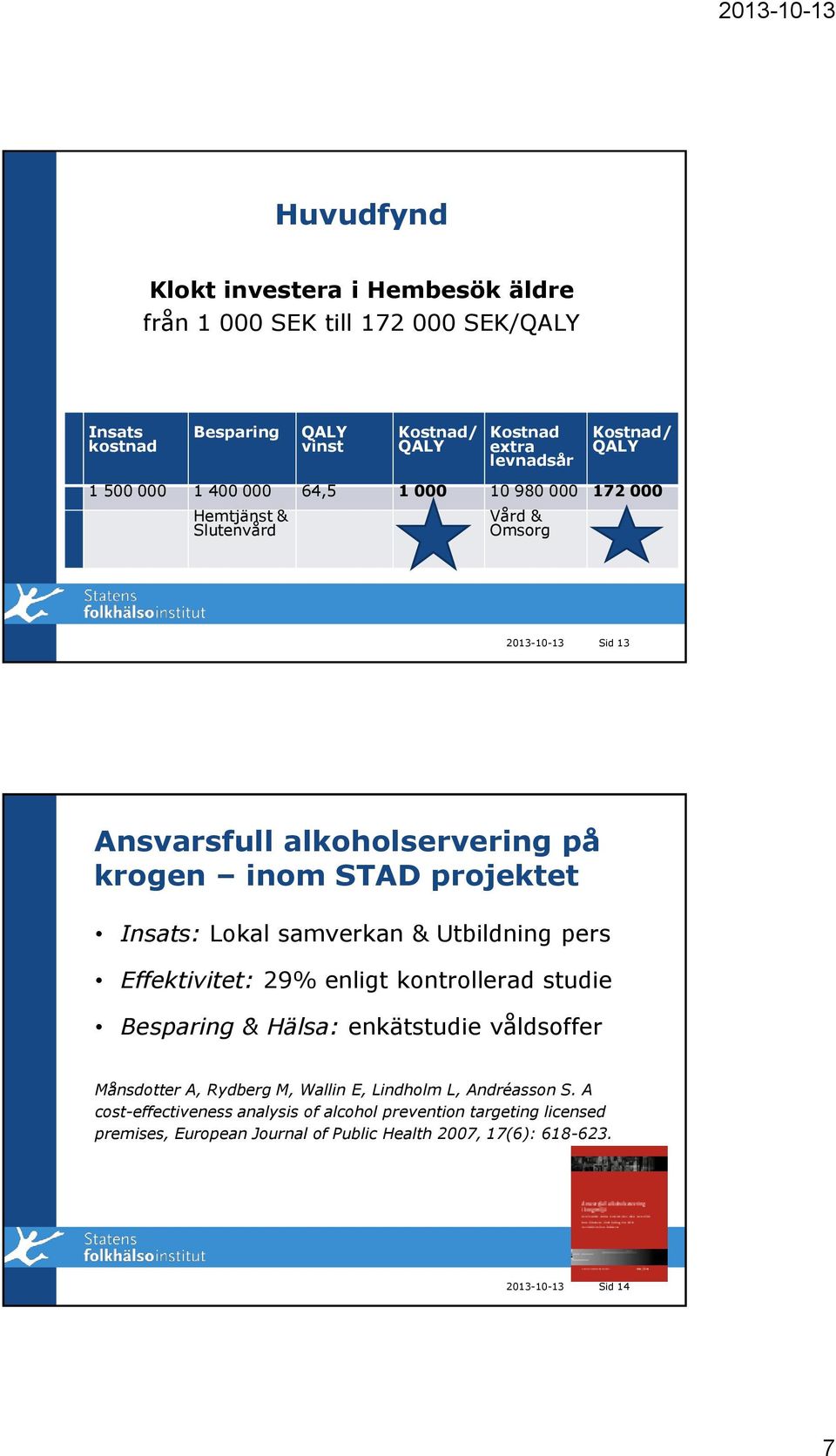 Lokal samverkan & Utbildning pers Effektivitet: 29% enligt kontrollerad studie Besparing & Hälsa: enkätstudie våldsoffer Månsdotter A, Rydberg M, Wallin E, Lindholm L,