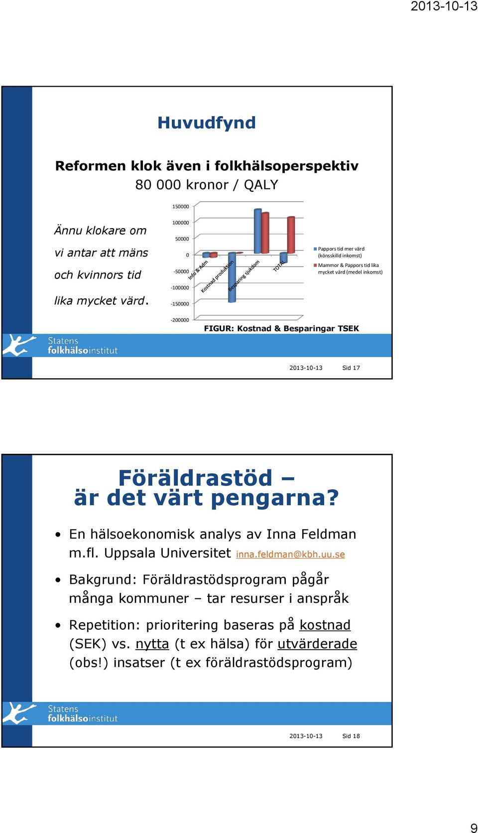 TSEK 2013-10-13 Sid 17 Föräldrastöd är det värt pengarna? En hälsoekonomisk analys av Inna Feldman m.fl. Uppsala Universitet inna.feldman@kbh.uu.