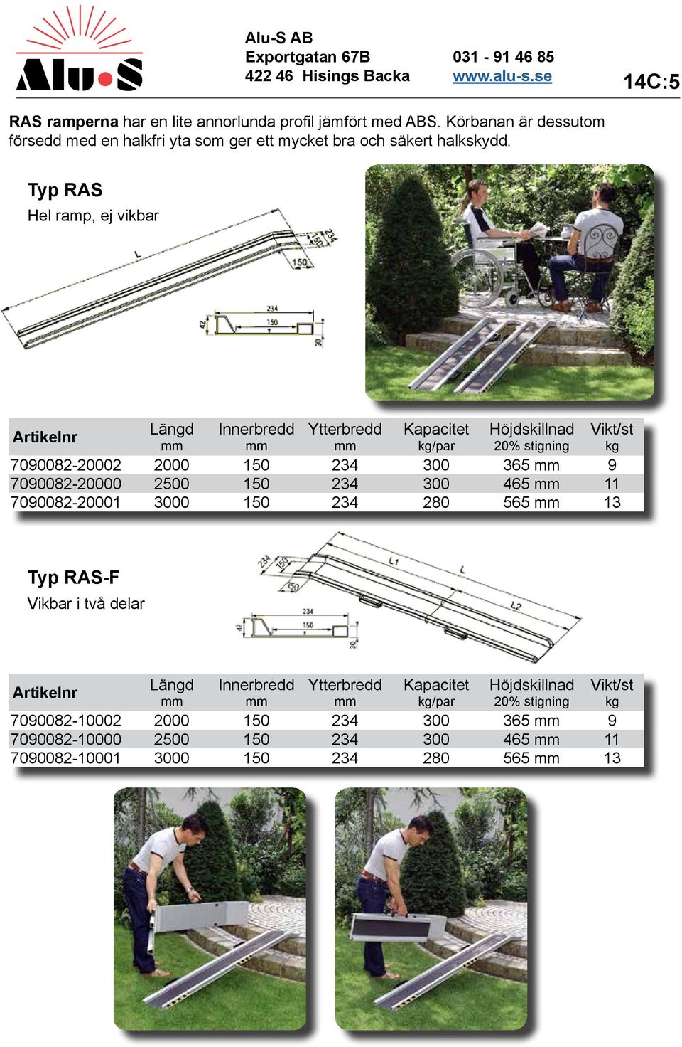 Typ RAS Hel ramp, ej vikbar /par 7090082-20002 2000 150 234 300 365 9 7090082-20000 2500 150 234 300 465 11
