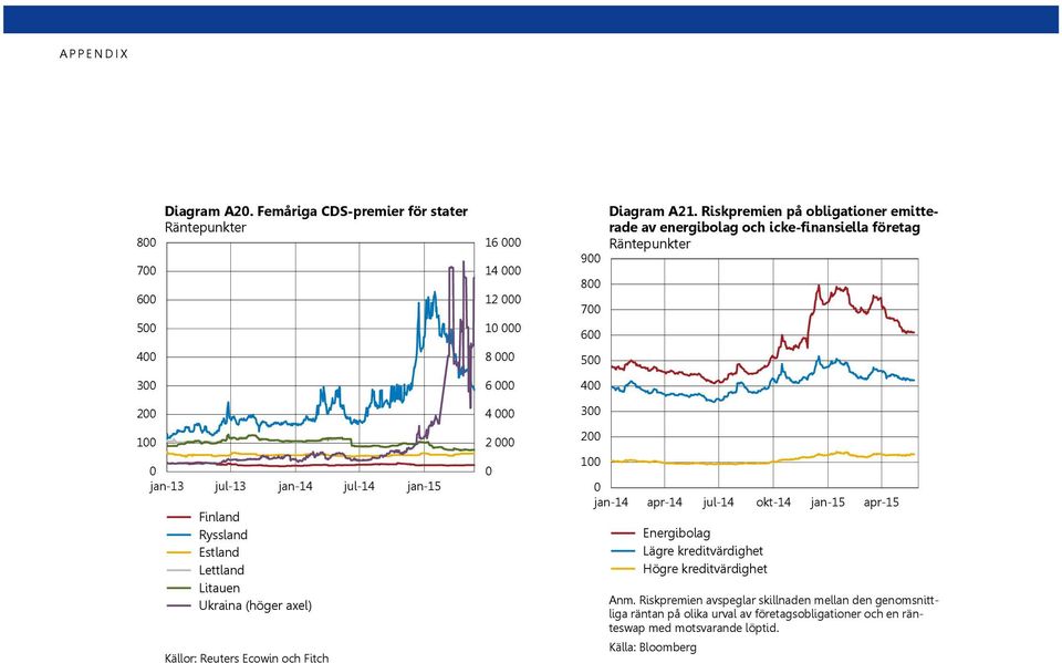 Reuters Ecowin och Fitch 1 1 1 1 8 9 8 7 5 3 1 Diagram A1.