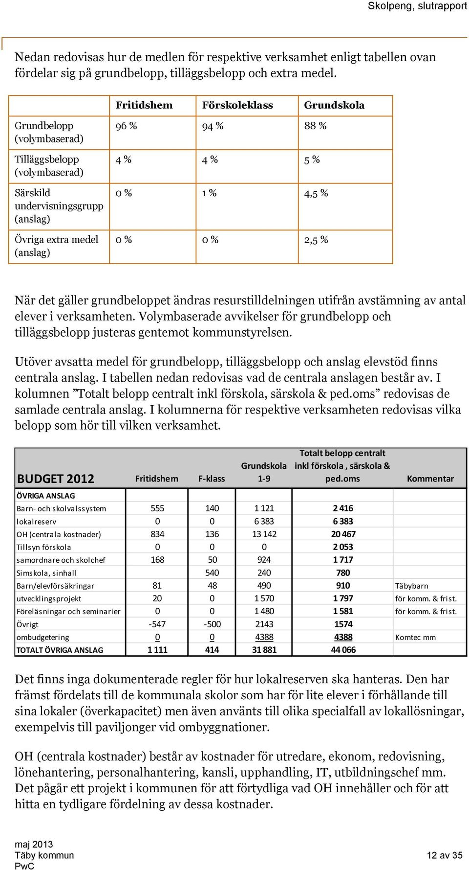 0 % 0 % 2,5 % När det gäller grundbeloppet ändras resurstilldelningen utifrån avstämning av antal elever i verksamheten.