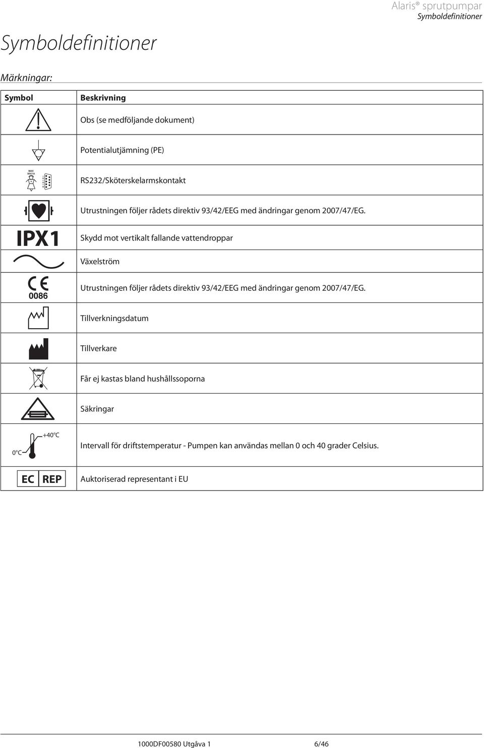 Skydd mot vertikalt fallande vattendroppar Utrustningen följer rådets direktiv 93/42/EEG med ändringar genom 2007/47/EG.