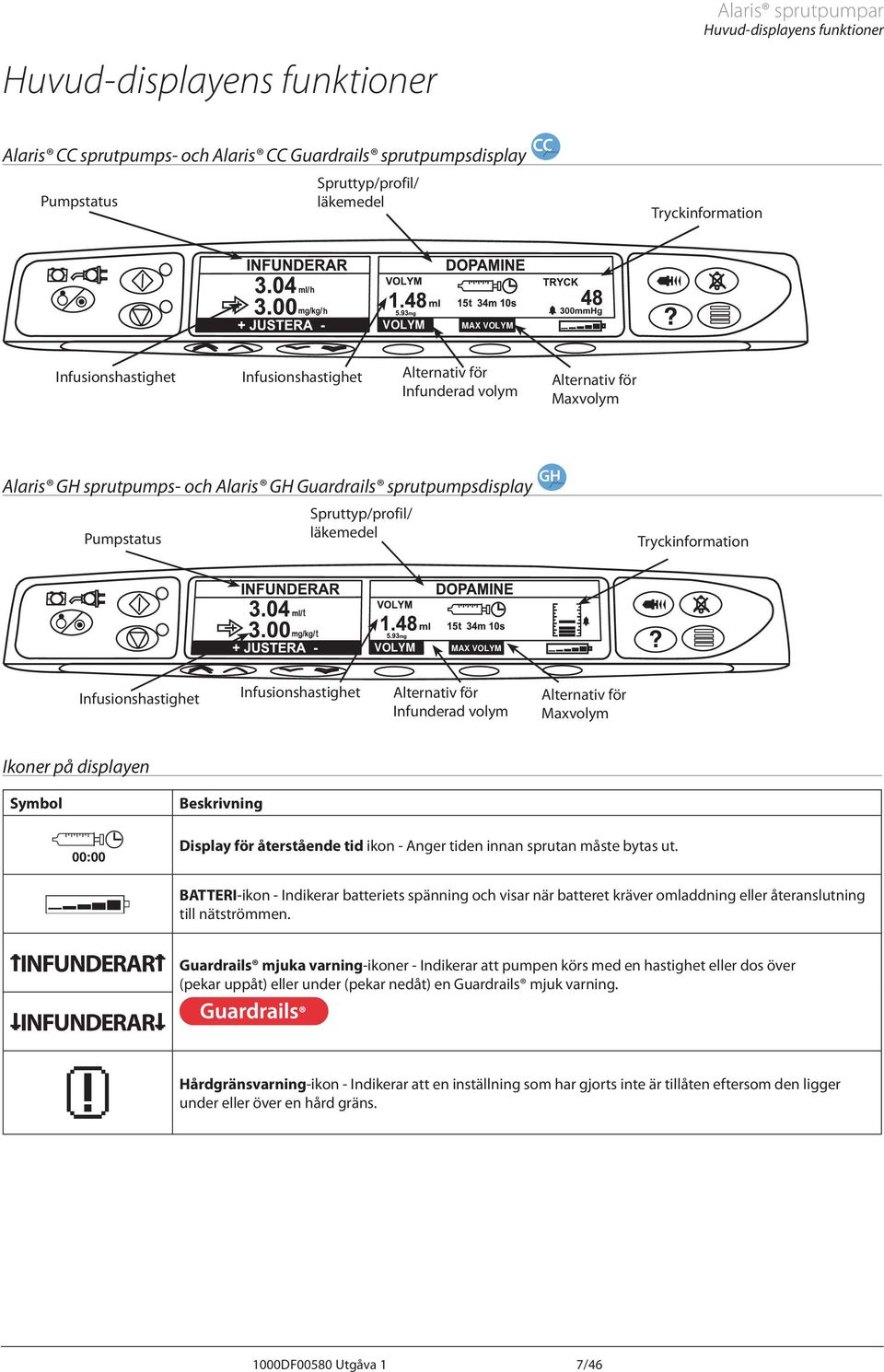läkemedel Tryckinformation VOLYM MX VOLYM Infusionshastighet Infusionshastighet lternativ för Infunderad volym lternativ för Maxvolym Ikoner på displayen Symbol l N INFUNDERR Beskrivning Display för
