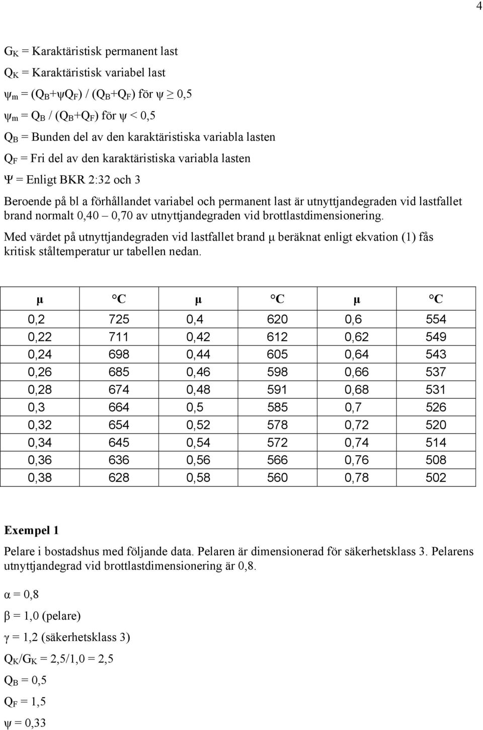 normalt 0,40 0,70 av utnyttjandegraden vid brottlastdimensionering. Med värdet på utnyttjandegraden vid lastfallet brand µ beräknat enligt ekvation (1) fås kritisk ståltemperatur ur tabellen nedan.