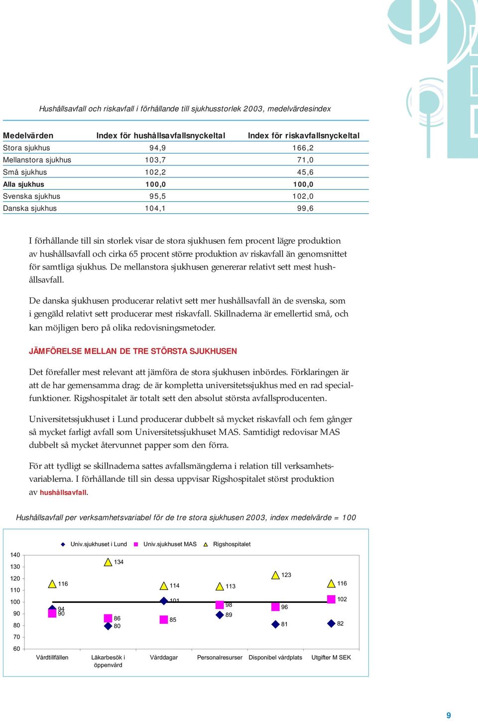 lägre produktion av hushållsavfall och cirka 65 procent större produktion av riskavfall än genomsnittet för samtliga sjukhus. De mellanstora sjukhusen genererar relativt sett mest hushållsavfall.