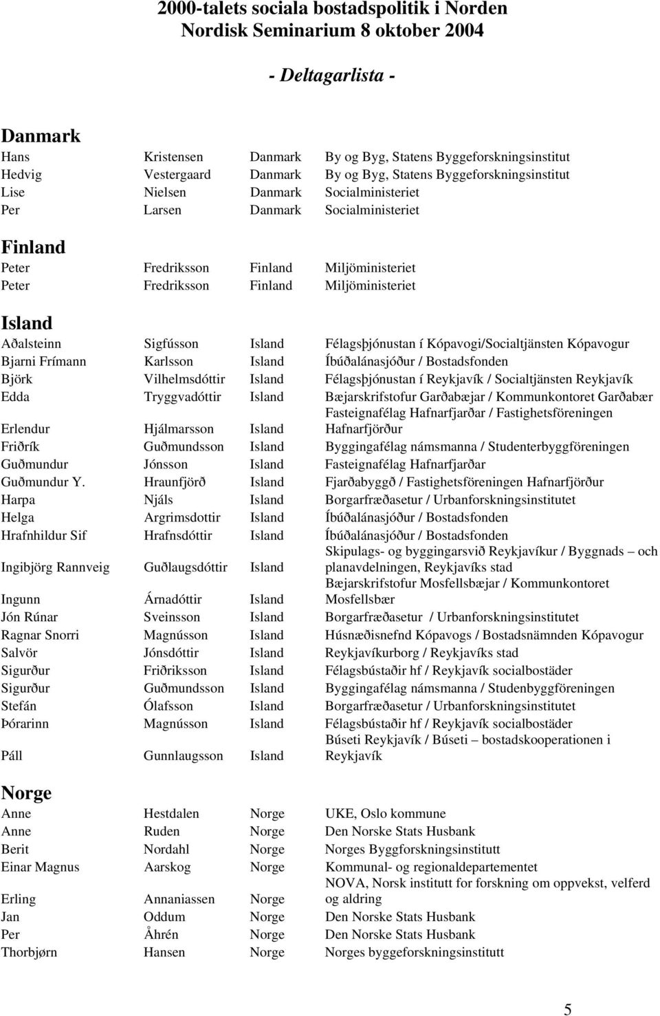 Miljöministeriet Island Aðalsteinn Sigfússon Island Félagsþjónustan í Kópavogi/Socialtjänsten Kópavogur Bjarni Frímann Karlsson Island Íbúðalánasjóður / Bostadsfonden Björk Vilhelmsdóttir Island