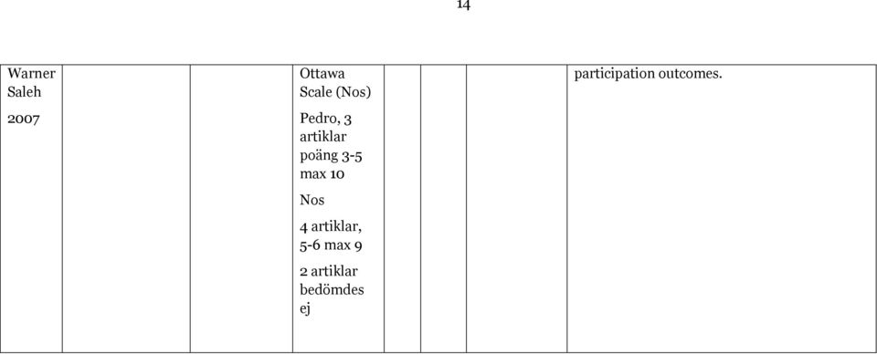 max 10 Nos 4 artiklar, 5-6 max 9 2