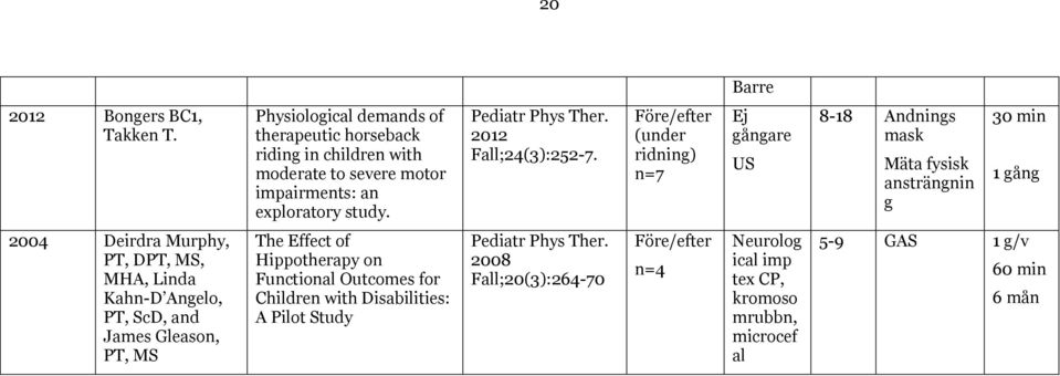 2012 Fall;24(3):252-7.