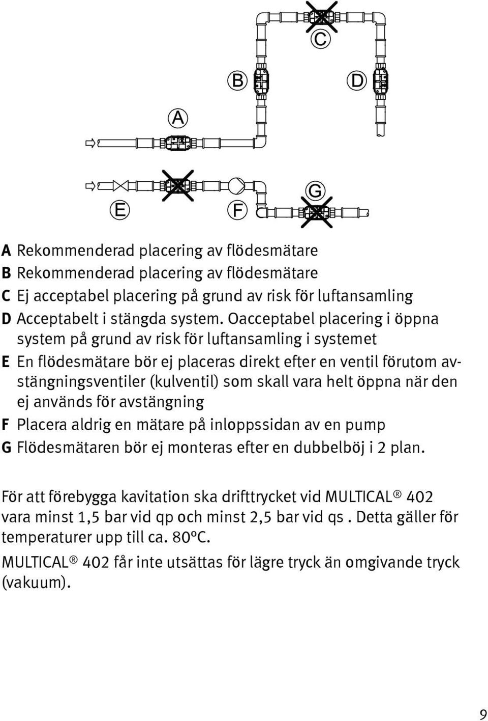vara helt öppna när den ej används för avstängning F Placera aldrig en mätare på inloppssidan av en pump G Flödesmätaren bör ej monteras efter en dubbelböj i 2 plan.