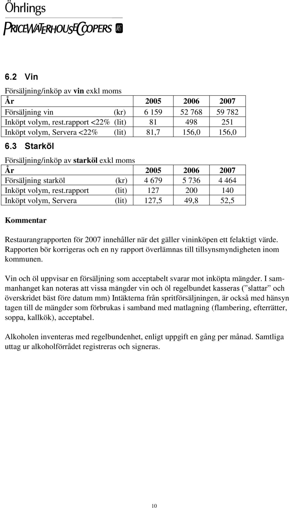 3 Starköl Försäljning/inköp av starköl exkl moms År 2005 2006 2007 Försäljning starköl (kr) 4 679 5 736 4 464 Inköpt volym, rest.