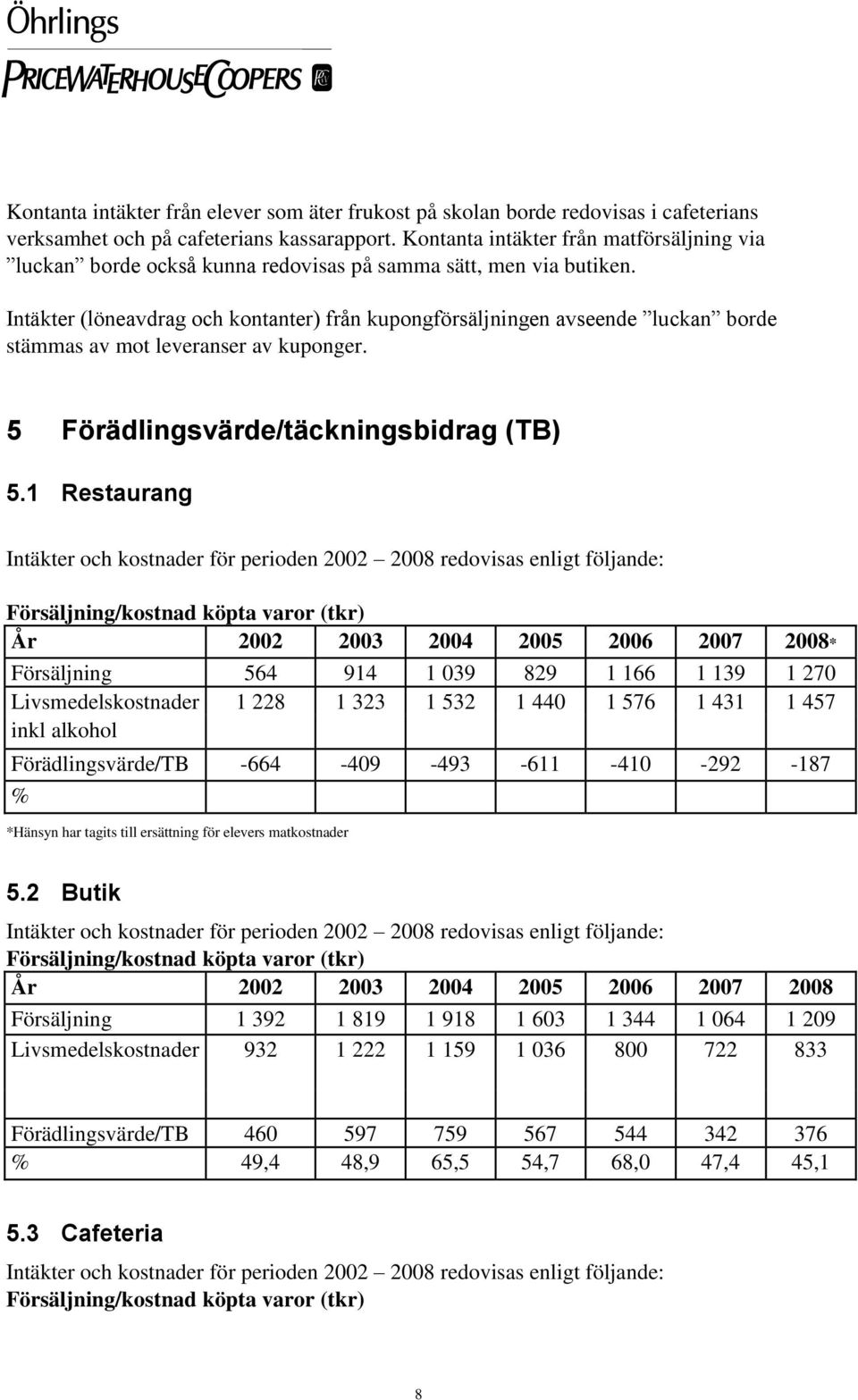 Intäkter (löneavdrag och kontanter) från kupongförsäljningen avseende luckan borde stämmas av mot leveranser av kuponger. 5 Förädlingsvärde/täckningsbidrag (TB) 5.