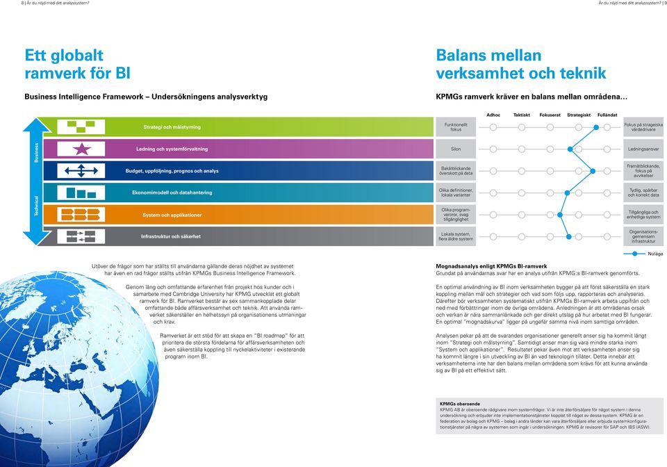 9 Ett globalt ramverk för BI Business Intelligence Framework Undersökningens analysverktyg Balans mellan verksamhet och teknik KPMGs ramverk kräver en balans mellan områdena Adhoc Taktiskt Fokuserat