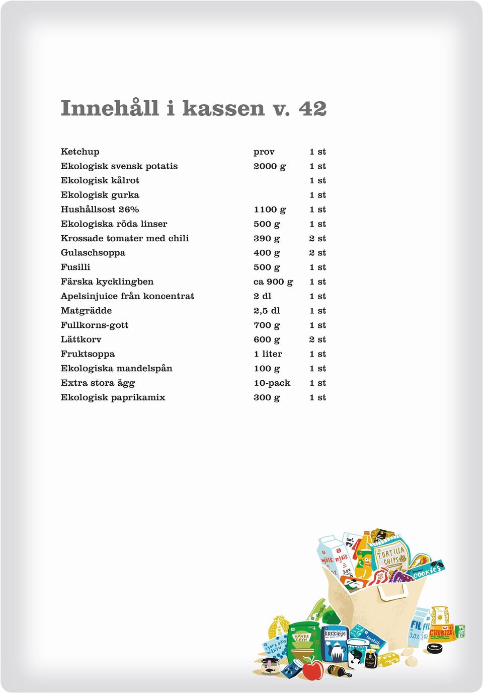 Ekologiska röda linser 500 g Krossade tomater med chili 390 g Gulaschsoppa 400 g Fusilli 500 g Färska