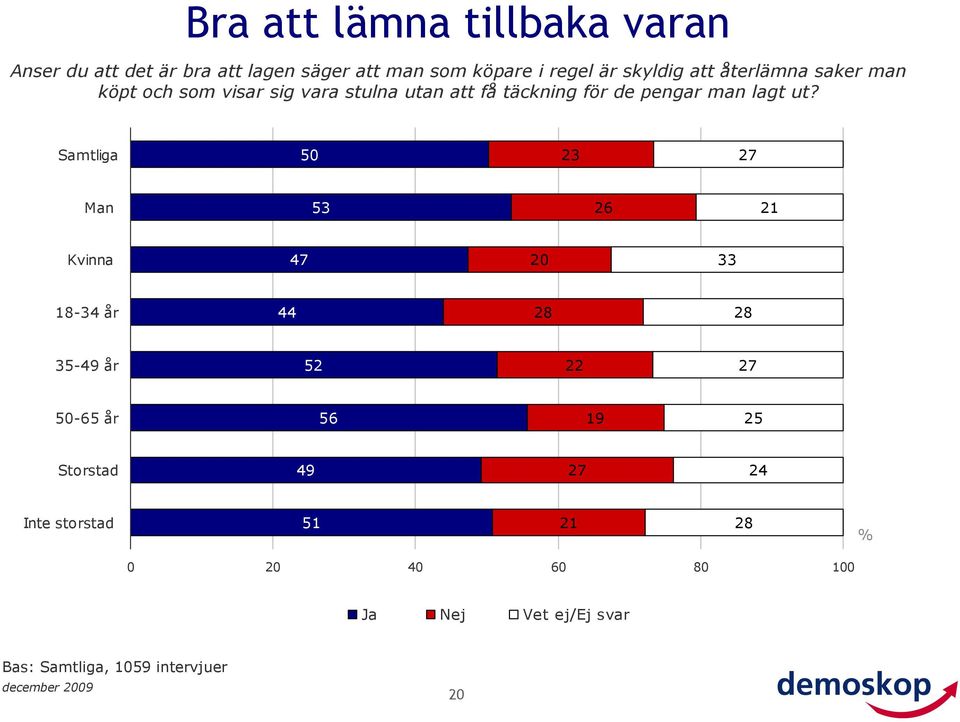 stulna utan att få täckning för de pengar man lagt ut?