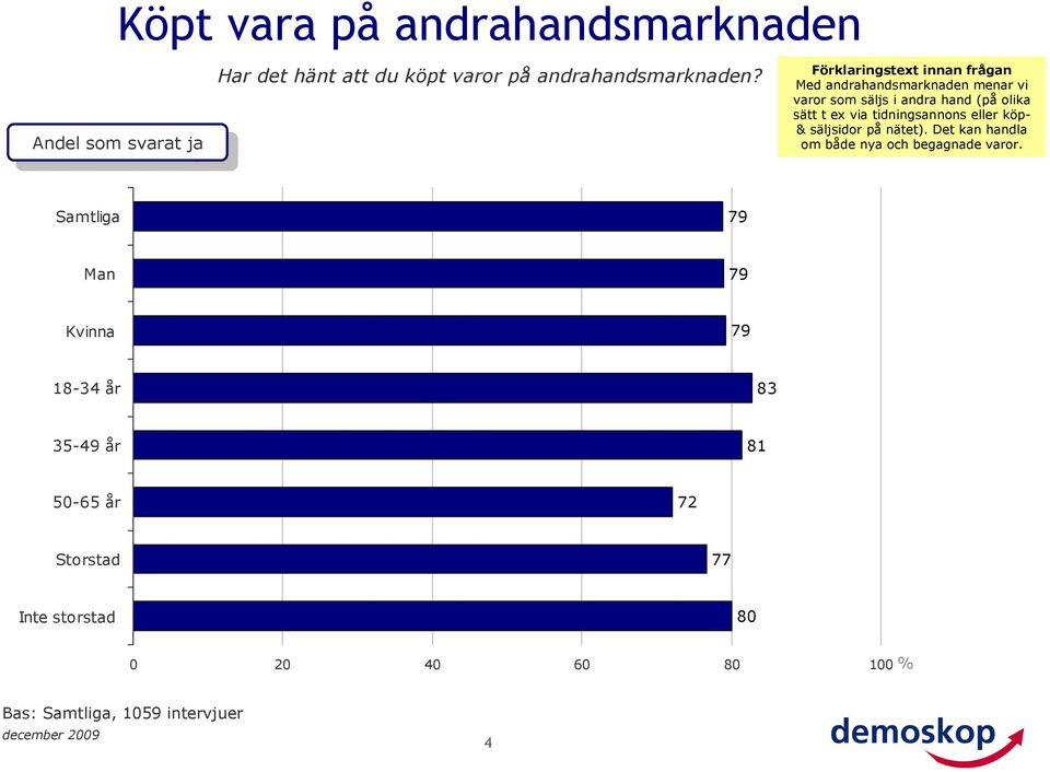 Förklaringstext innan frågan Med andrahandsmarknaden menar vi varor som säljs i andra hand (på