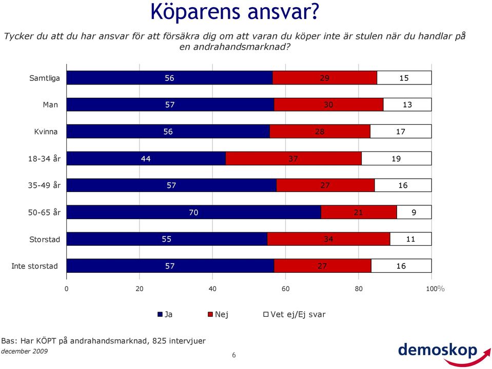 köper inte är stulen när du handlar på en andrahandsmarknad?