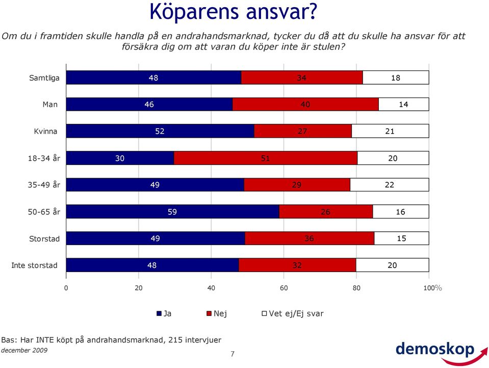 skulle ha ansvar för att försäkra dig om att varan du köper inte är stulen?