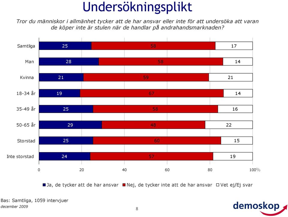 andrahandsmarknaden?