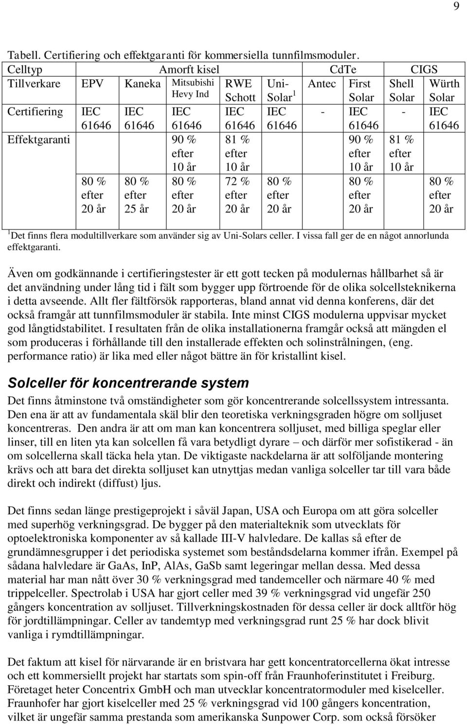 90 % 10 år 81 % 10 år 90 % 10 år 81 % 10 år 25 år 72 % 1 Det finns flera modultillverkare som använder sig av Uni-Solars celler. I vissa fall ger de en något annorlunda effektgaranti.