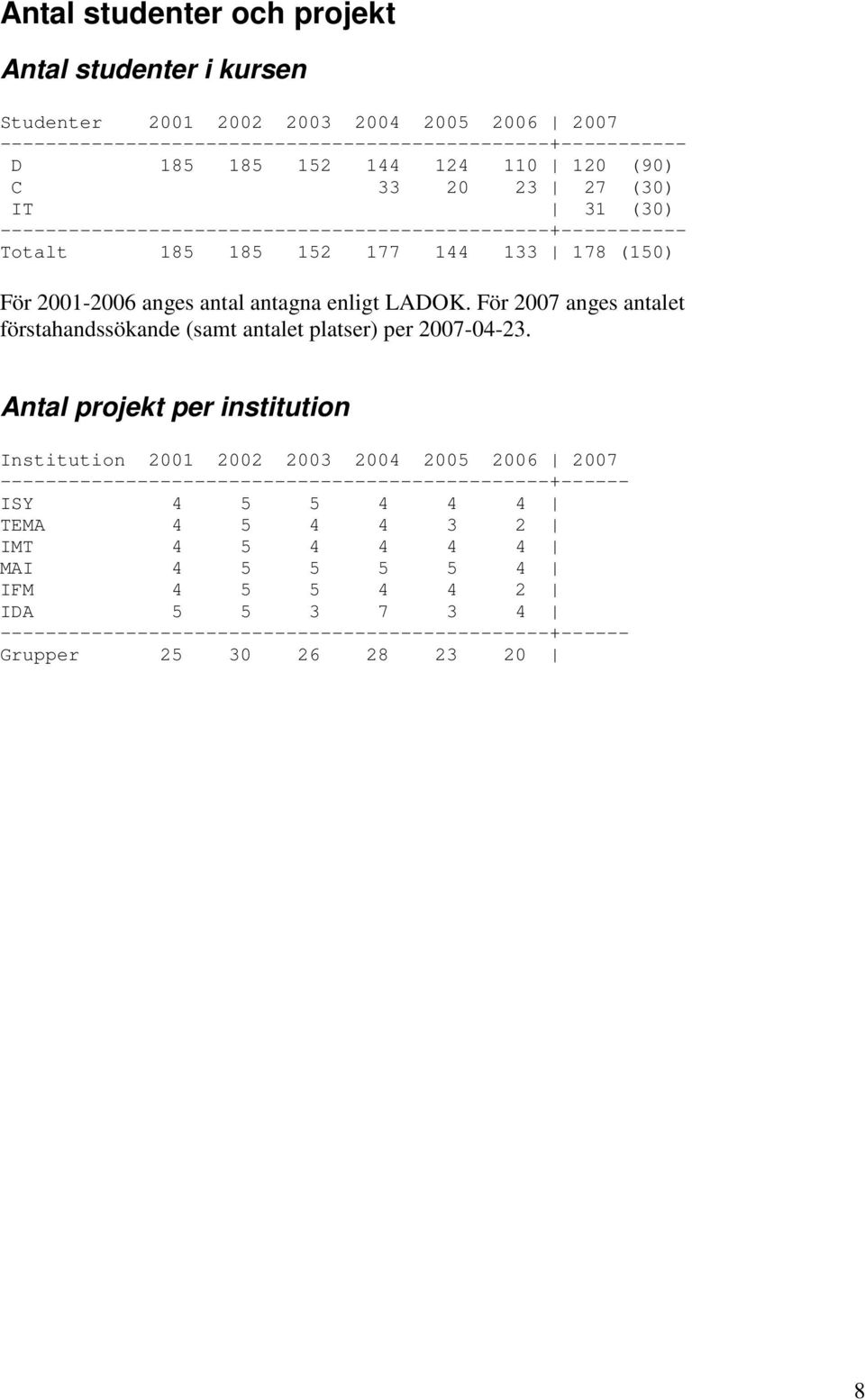 För 2007 anges antalet förstahandssökande (samt antalet platser) per 2007-04-23.