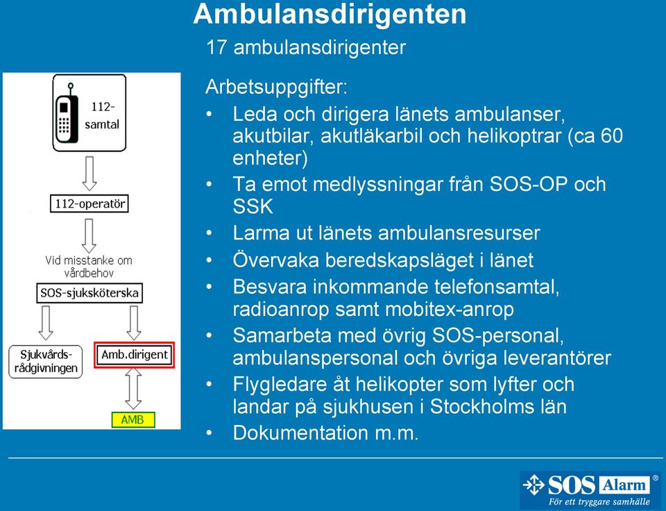 beredskapsläget i länet Besvara inkommande telefonsamtal, radioanrop samt mobitex-anrop Samarbeta med övrig SOS-personal,