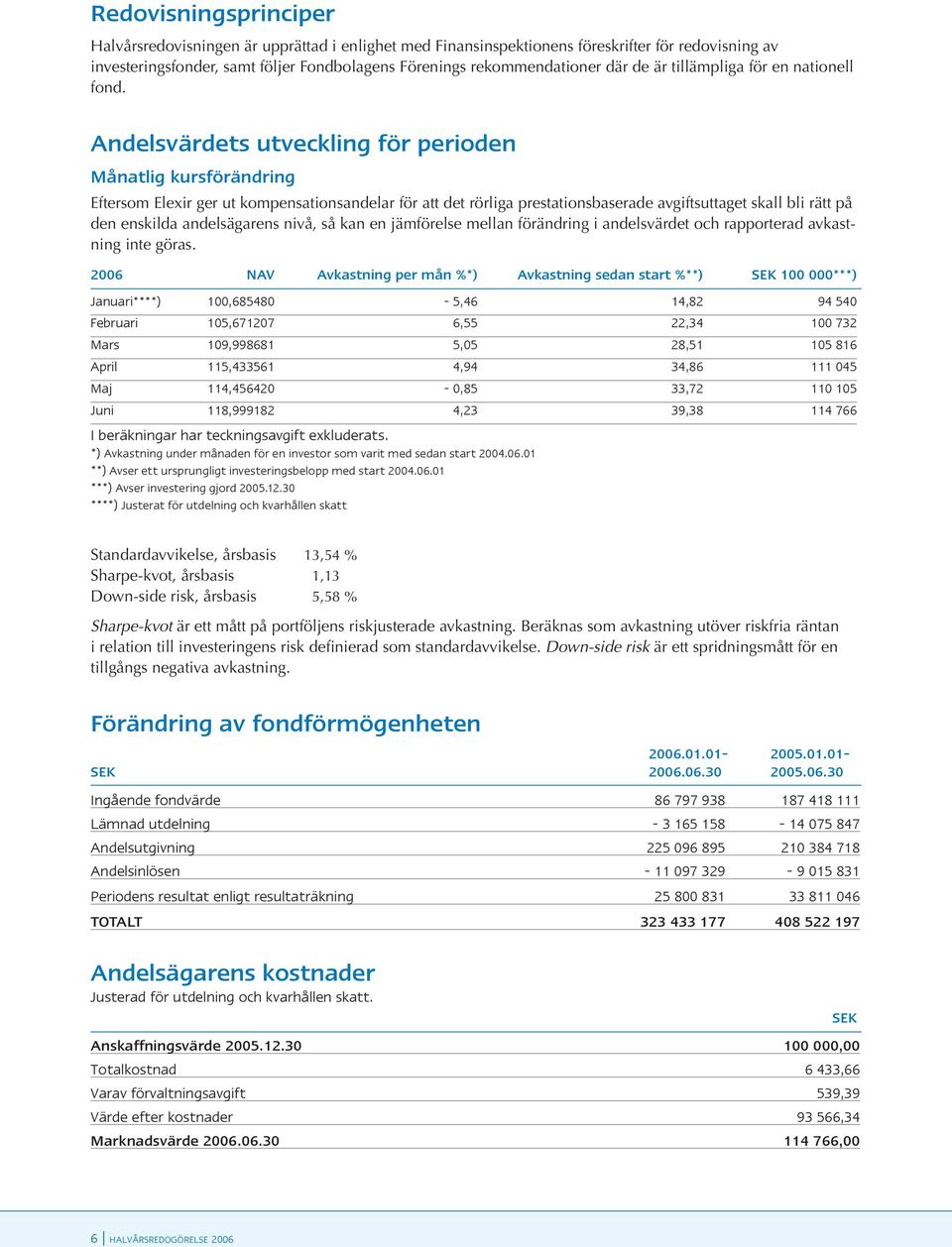 Andelsvärdets utveckling för perioden Månatlig kursförändring Eftersom Elexir ger ut kompensationsandelar för att det rörliga prestationsbaserade avgiftsuttaget skall bli rätt på den enskilda