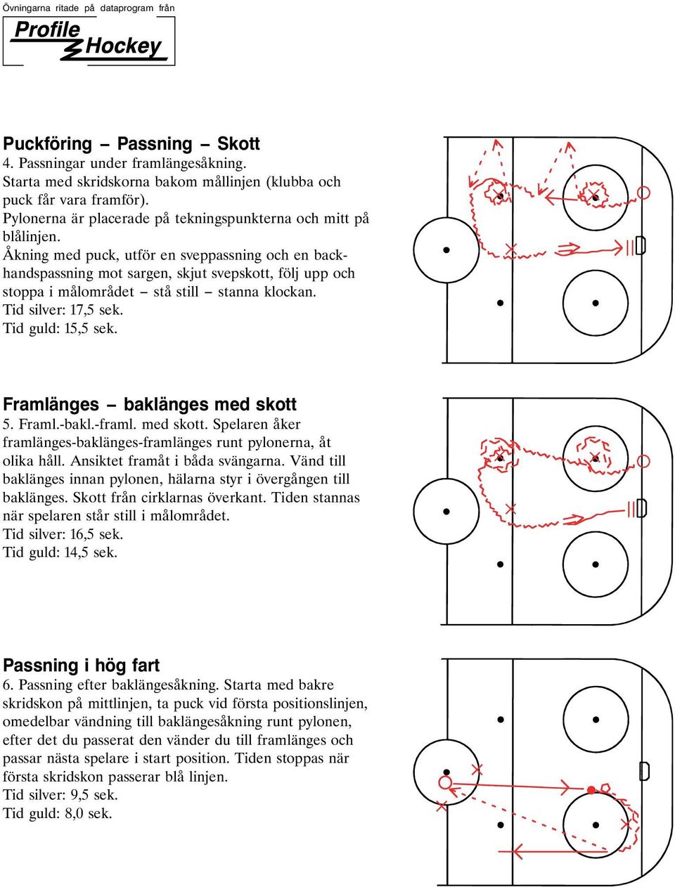 Åkning med puck, utför en sveppassning och en backhandspassning mot sargen, skjut svepskott, följ upp och stoppa i målområdet stå still stanna klockan. Tid silver: 17,5 sek. Tid guld: 15,5 sek.