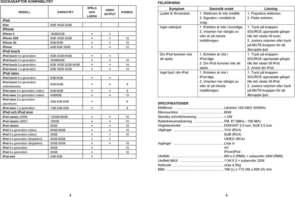 ipod touch 5:e generation (videokamera) 8 ipod nano 8 ipod nano 3:e generation 4GB8GB 13 ipod nano 2:a generation (aluminum) 2GB 4GB 8GB 8 ipod nano 1:a generation 1GB 2GB 4GB 8 ipod och ipod mini